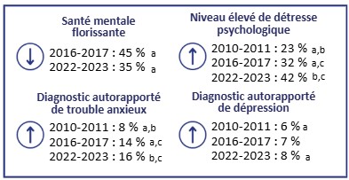 DRSP_EQSJS_DonneesSM